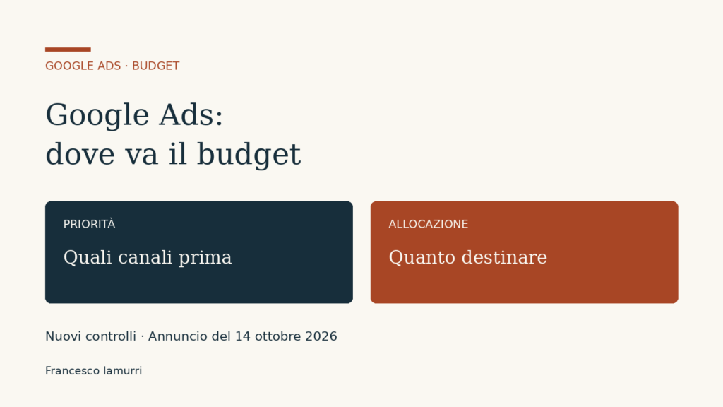 Grafica editoriale sui controlli Google Ads: priorità dei canali e allocazione del budget.