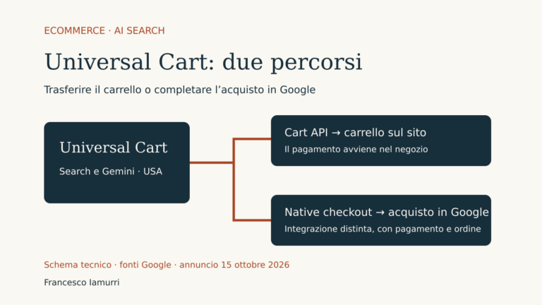 Schema dei due percorsi Universal Cart: trasferimento al carrello del negozio e native checkout Google