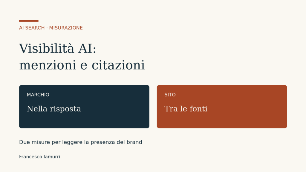 Grafica concettuale sulla visibilità AI: marchio nella risposta e sito tra le fonti.
